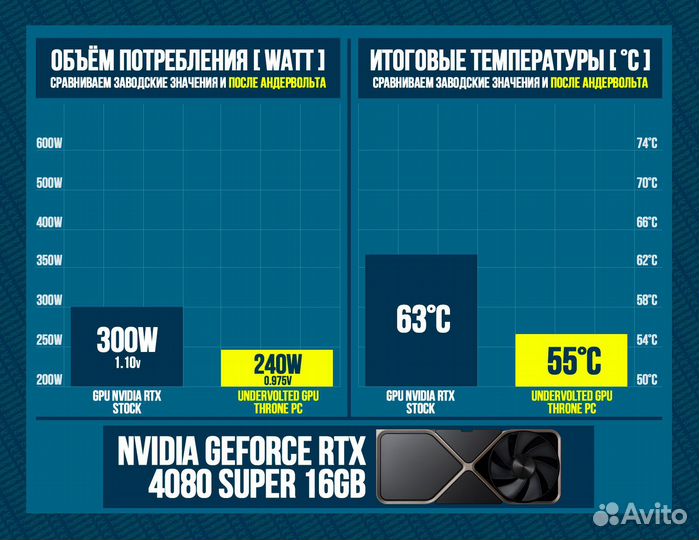 Игровой пк 14700K/ 4080 super/ 64гб 6400MHz