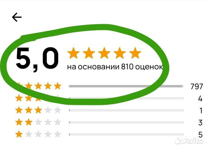 Билеты на мюзикл Ничего не бойся я с тобой