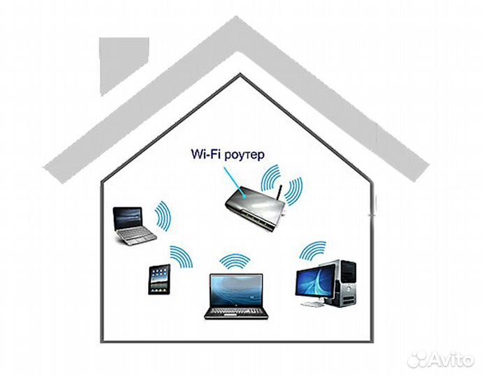 Wi fi адаптер