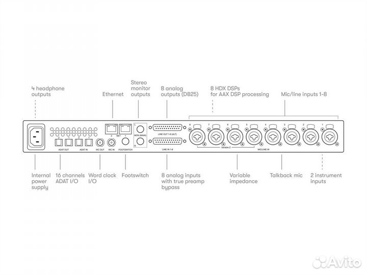 Avid Pro Tools Carbon Pre аудиоинтерфейс