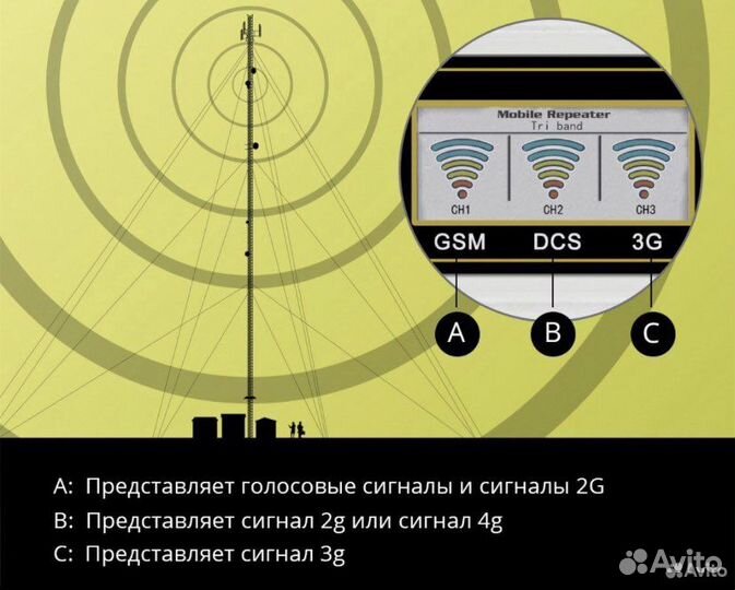 Репитер 2G-3G-4G 900-1800/2100мгц Усилитель связи