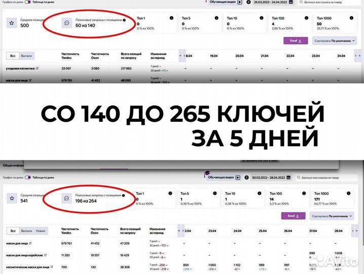 Создание карточек, сео оптимизация Wildberries seo