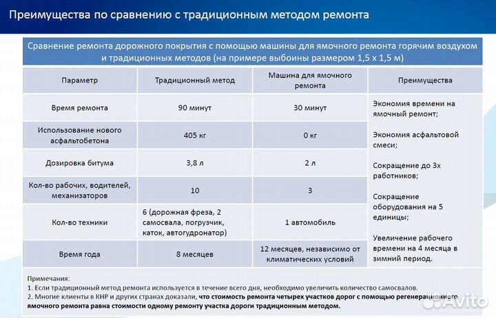 Машина для ямочного ремонта Senyan AD5180TXBRQF, 2024