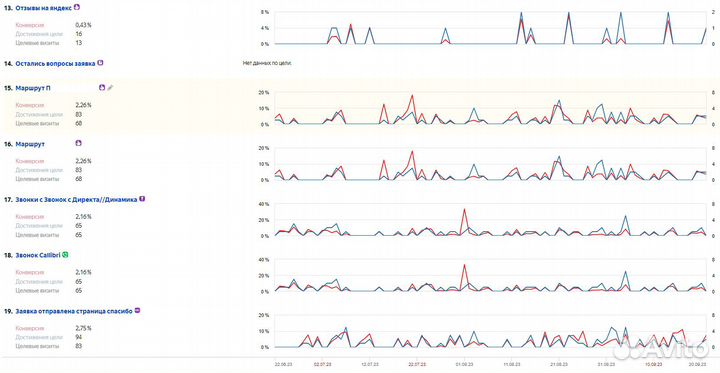 Яндекс директ для бизнеса