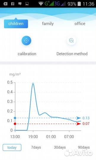 Прибор проверки воздуха на формальдегид hcho и VOC