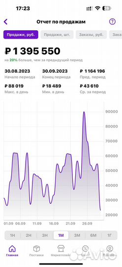 Бизнес под ключ на Wildberries в рассрочку
