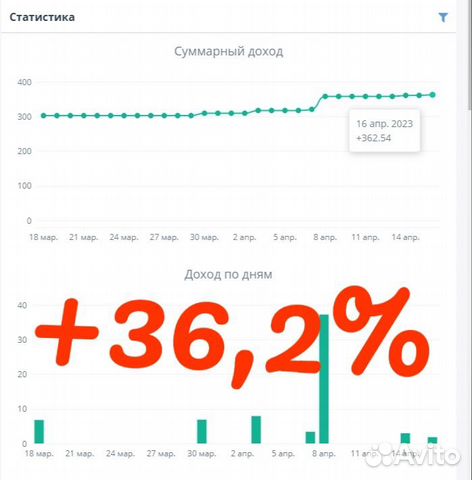 Надежный робот поможет вам заработать деньги