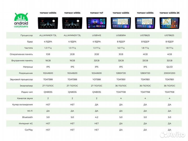 Магнитола 2/16GB 9