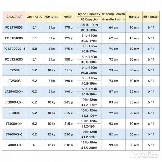Катушка daiwa 21 Caldia LT