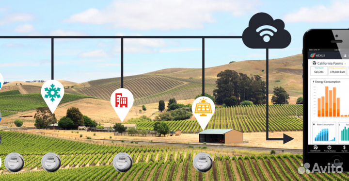 Электромонтаж, автоматизация, слаботочка