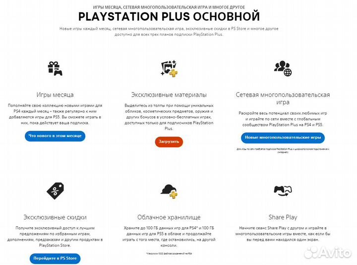 Подписки PS+ (все виды) 1/3/12 месяцев (Турция)
