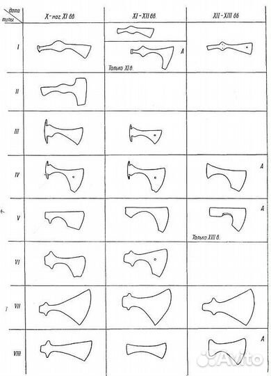 Топор древний IX-XlV век