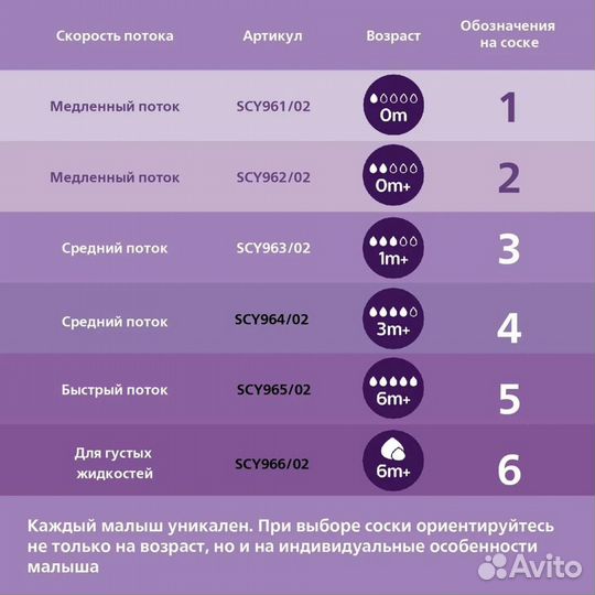 Соска Philips Avent Natural Response с 0месяцев 2ш