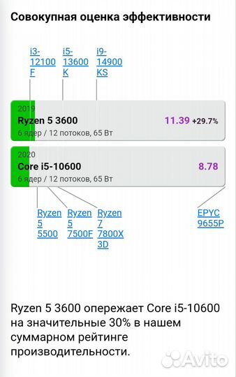 Игровой пк Ryzen 5 3600 Rx 5700 xt Озу 16Гб