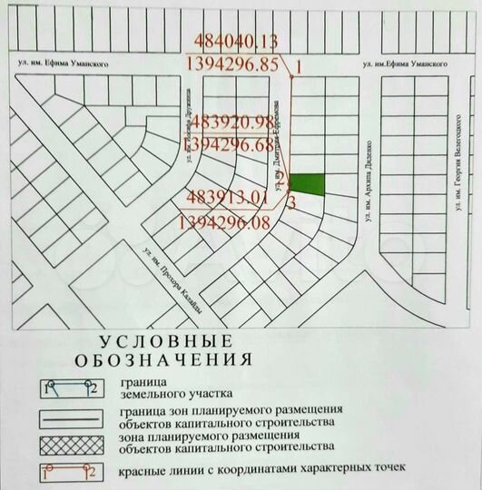 Участок 8,6 сот. (ИЖС)