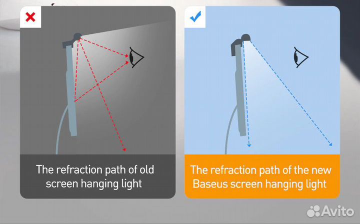 Компьютерный светильник Baseus i-Bok