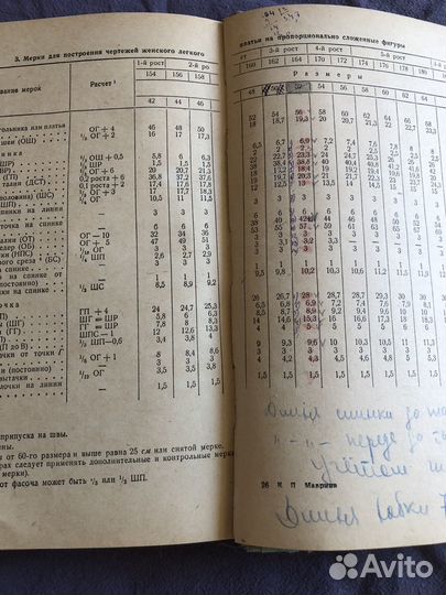 Кройка и шитье СССР