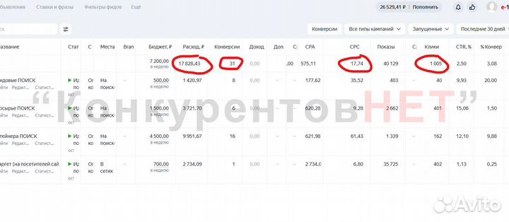 Настройка рекламы в Яндекс Директ Тюмень