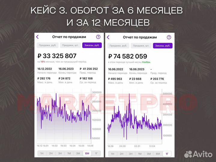 Менеджер по работе с маркетплейсами, создание карт