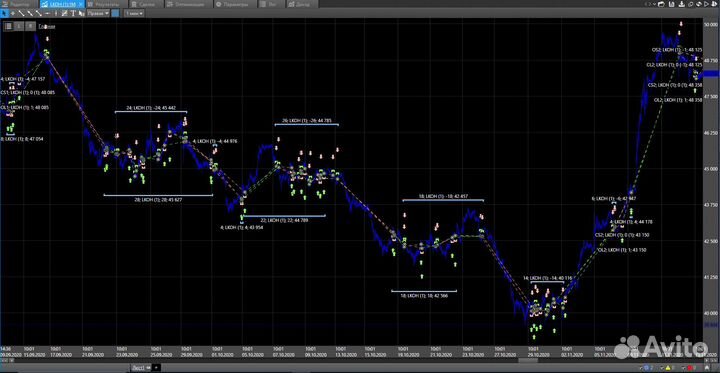 Торговый робот Тренд