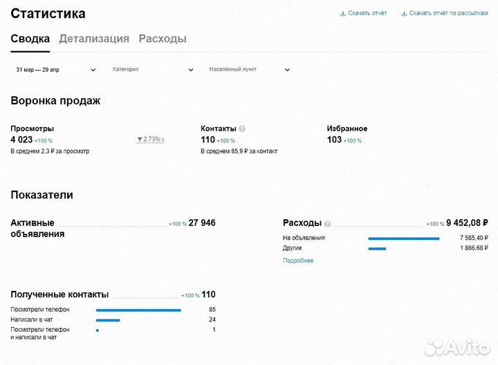 Авитолог, услуги Авитолога, продвижение Авито