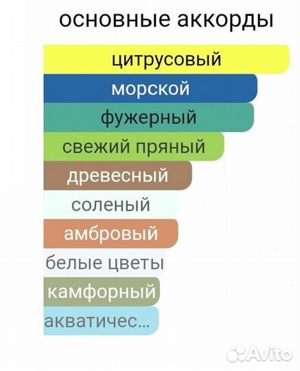 Invictus Paco Rabanne (масло)