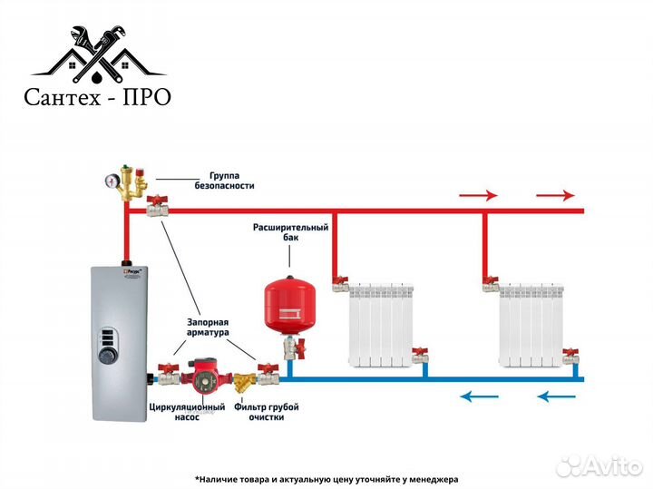 Электрический котел Ресурс эвпм 4,5 кВт