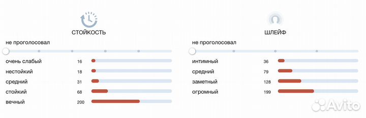 Frederic Malle The Night
