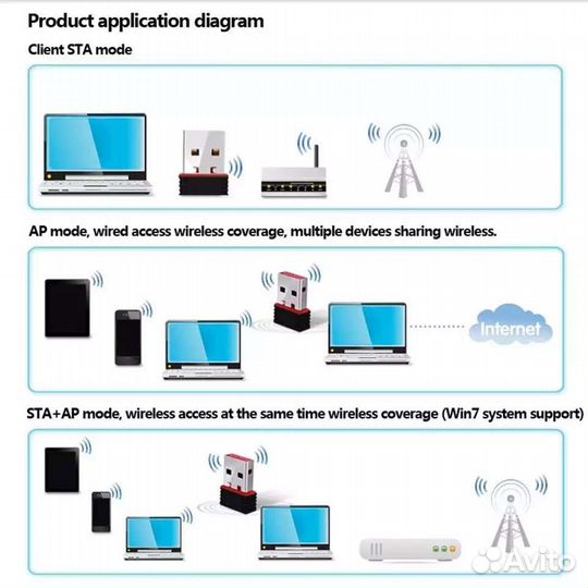 Wi-fi адаптер, в компьютер или ноутбук, новый