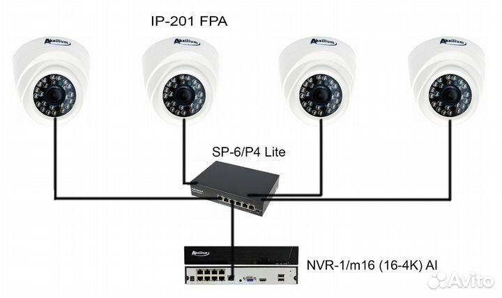 Комплект для видеонаблюдения на 4 видеокамеры