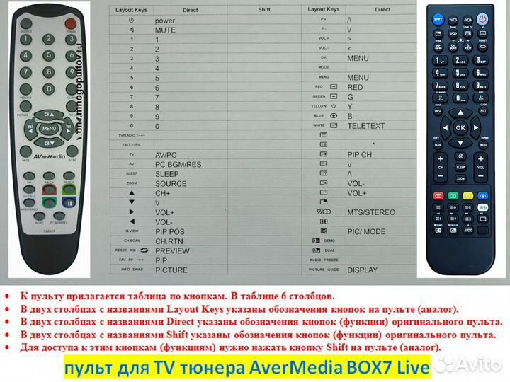 Пульт RM-H7 для TV тюнера AverMedia BOX7 Live