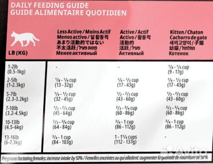 Корм GO Solutions беззерновой корм для котят и ко