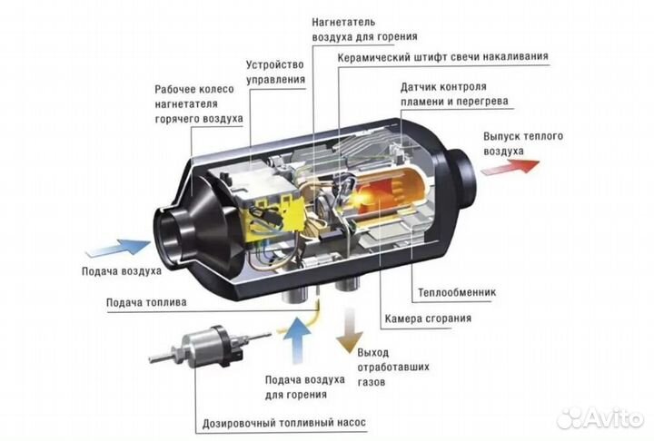 Автономный сухой фен