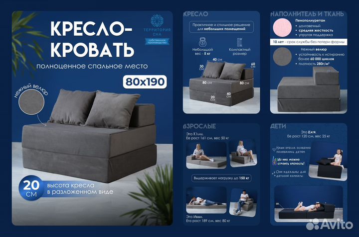 Дизайн инфографики