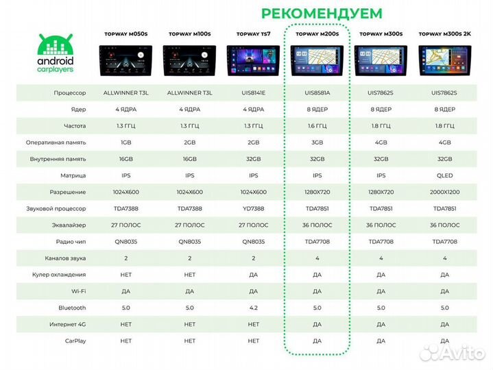 Андроид магнитола 2DIN Gazel