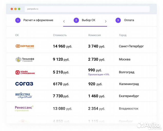 Бизнес на выдаче дебетовых, Кредитный карт