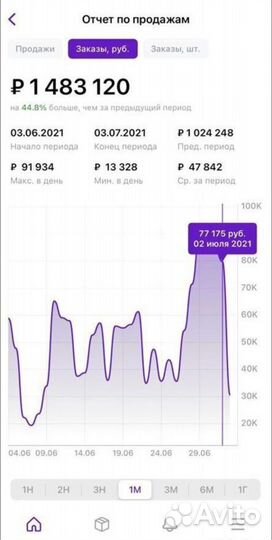 Инвестиции 60 годовых