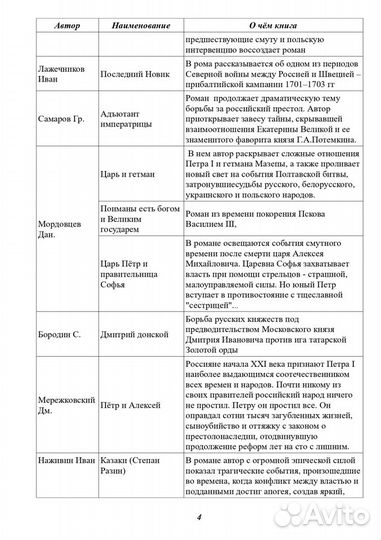 Книги серии 