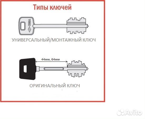 Ключи перекодировочные Cisa Чиза Rezident Резидент
