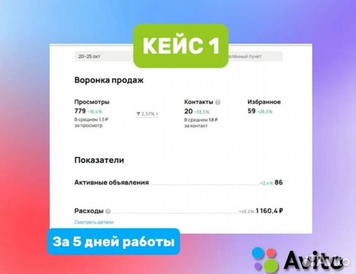 Авитолог / Ведение Телеграмма / Инвайтинг