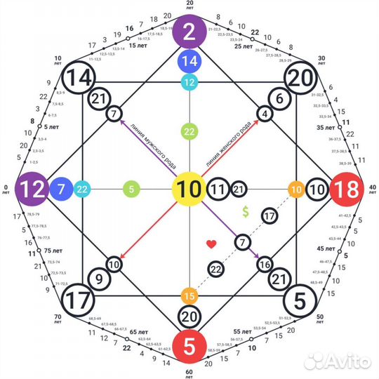 Матрица судьбы. Расчёт. Помощь