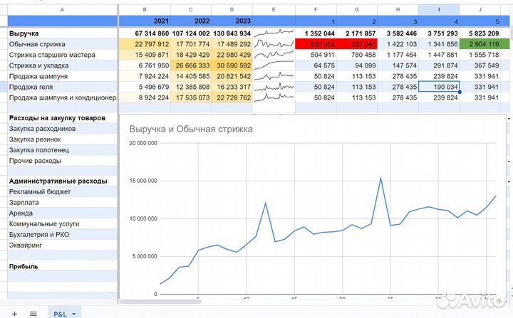 Специалист по SQL, excel, google таблицы