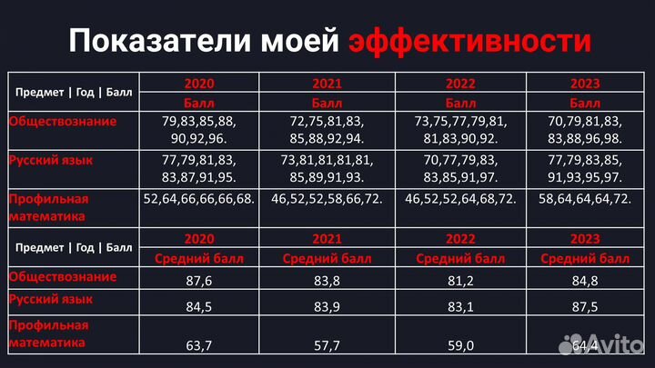 Репетитор по обществознанию и русскому (огэ,егэ)
