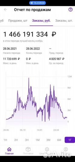 Ищу инвестора