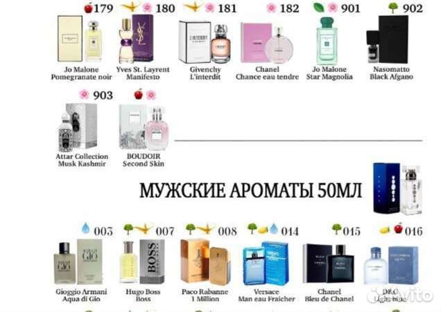 Парфюмерия