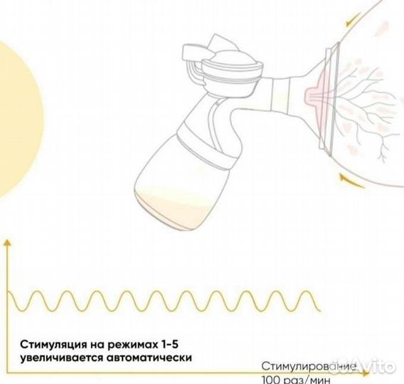 Молокоотсос электрический двухфазный MomVision