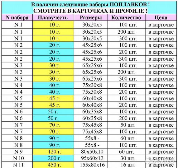 Поплавки для рыбалки