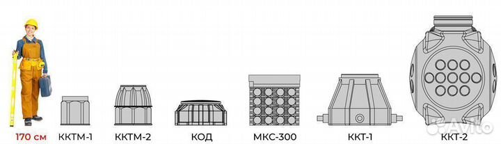 Колодцы ккт 1 ккт 2 кктм 1 кктм 2 код мкс 300