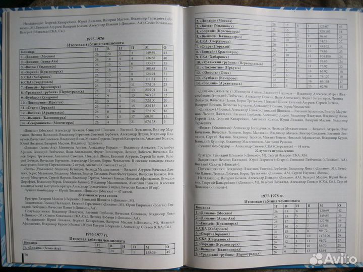 Спортлитература и журнал 