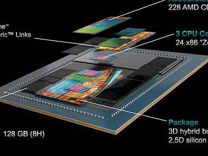 AMD Instinct MI300A (2024)